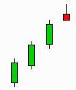 Shooting Star pattern