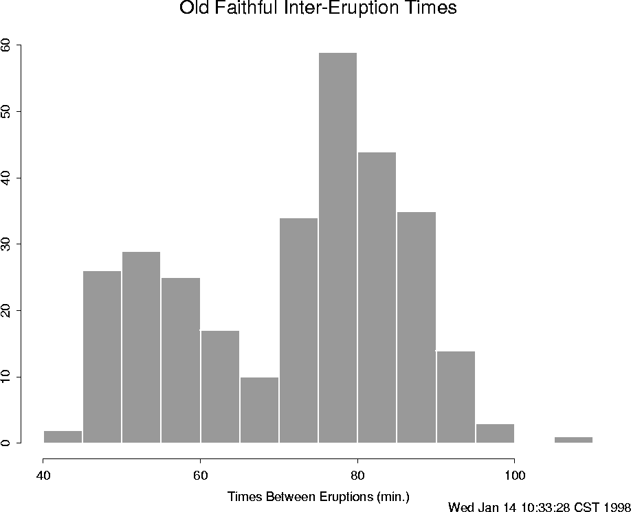 \begin{figure}
\centering
\setlength {\unitlength}{1 in}
\begin{picture}
(6,5...
...thicklines
\end{picture}
\setlength {\unitlength}{1 pt}
\protect\end{figure}