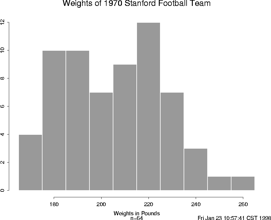 \begin{figure}
\centering

\setlength {\unitlength}{1 in}
 
\begin{picture}
(6,5...
 ...e=80}}

\thicklines 
 \end{picture}
\setlength {\unitlength}{1 pt}
 \end{figure}