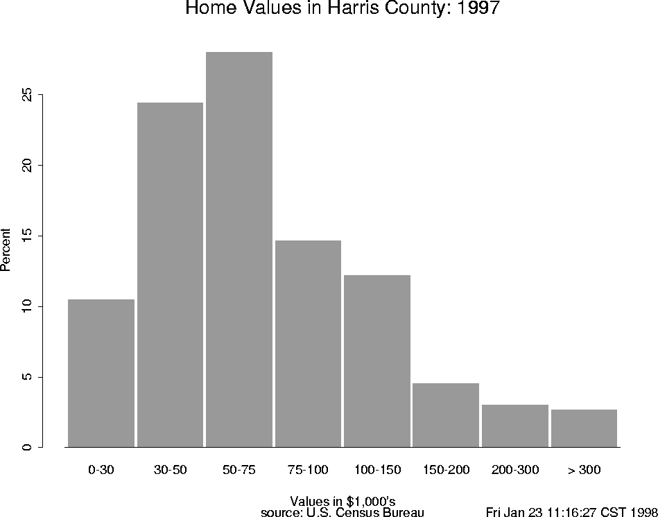 \begin{figure}
\centering

\setlength {\unitlength}{1 in}
 
\begin{picture}
(6,5...
 ...e=80}}

\thicklines 
 \end{picture}
\setlength {\unitlength}{1 pt}
 \end{figure}