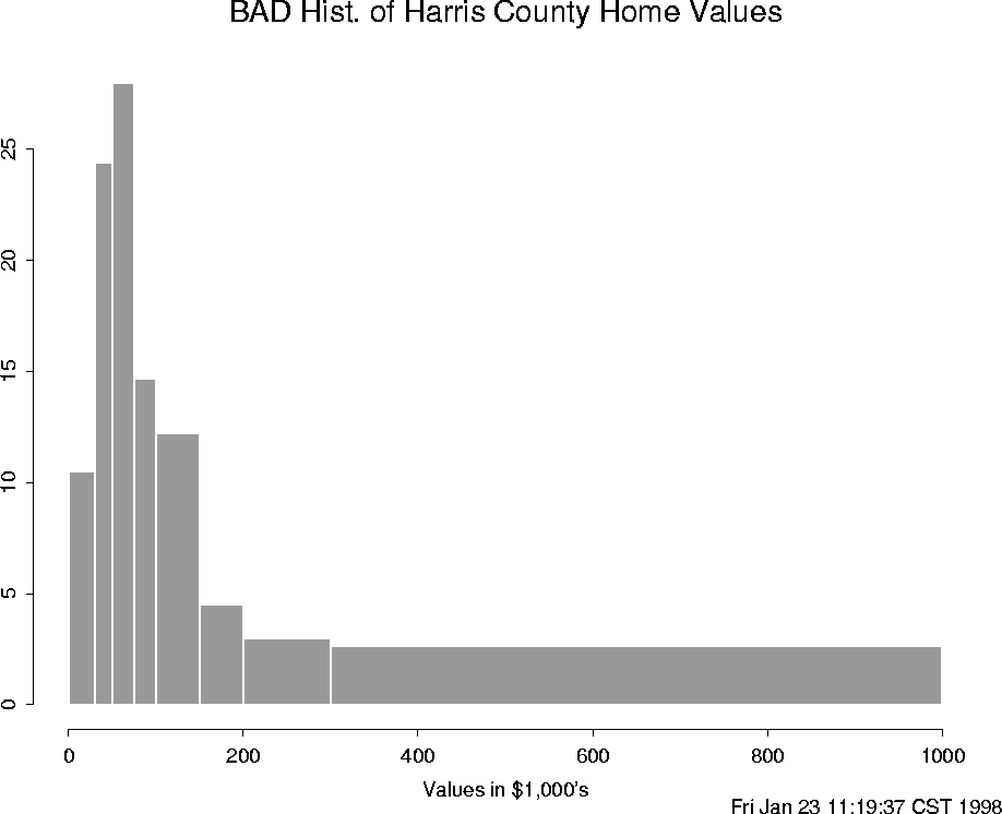 \begin{figure}
\centering

\setlength {\unitlength}{1 in}
 
\begin{picture}
(6,5...
 ...e=80}}

\thicklines 
 \end{picture}
\setlength {\unitlength}{1 pt}
 \end{figure}