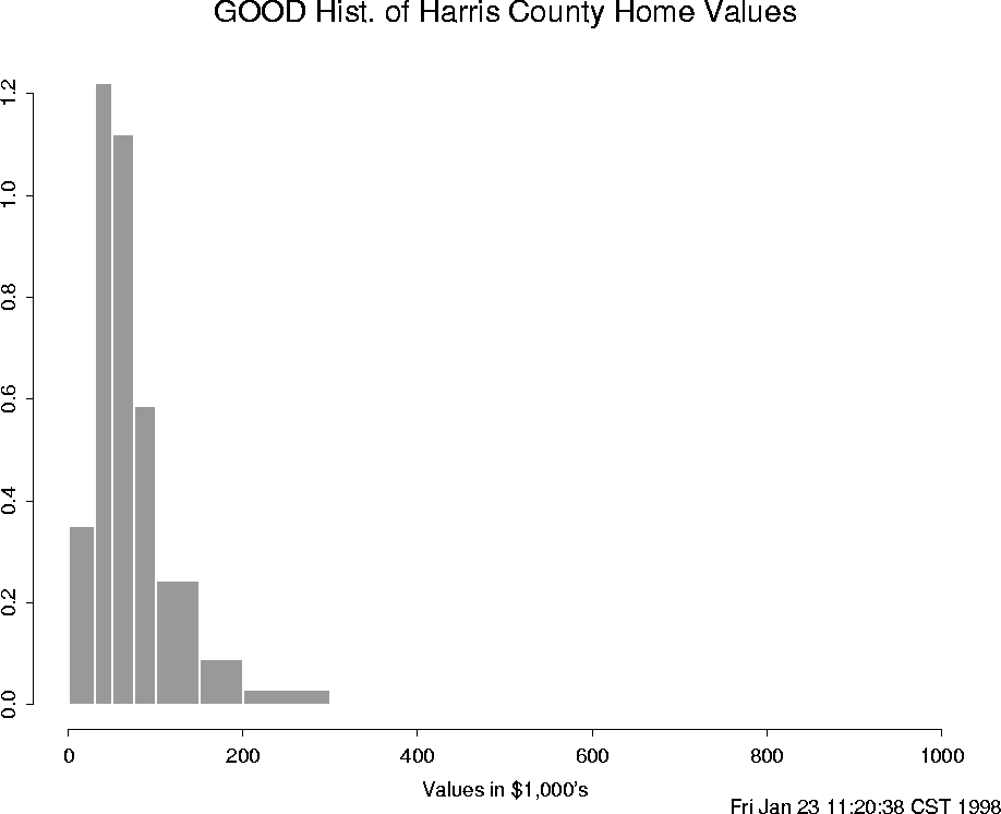 \begin{figure}
\centering

\setlength {\unitlength}{1 in}
 
\begin{picture}
(6,5...
 ...e=80}}

\thicklines 
 \end{picture}
\setlength {\unitlength}{1 pt}
 \end{figure}