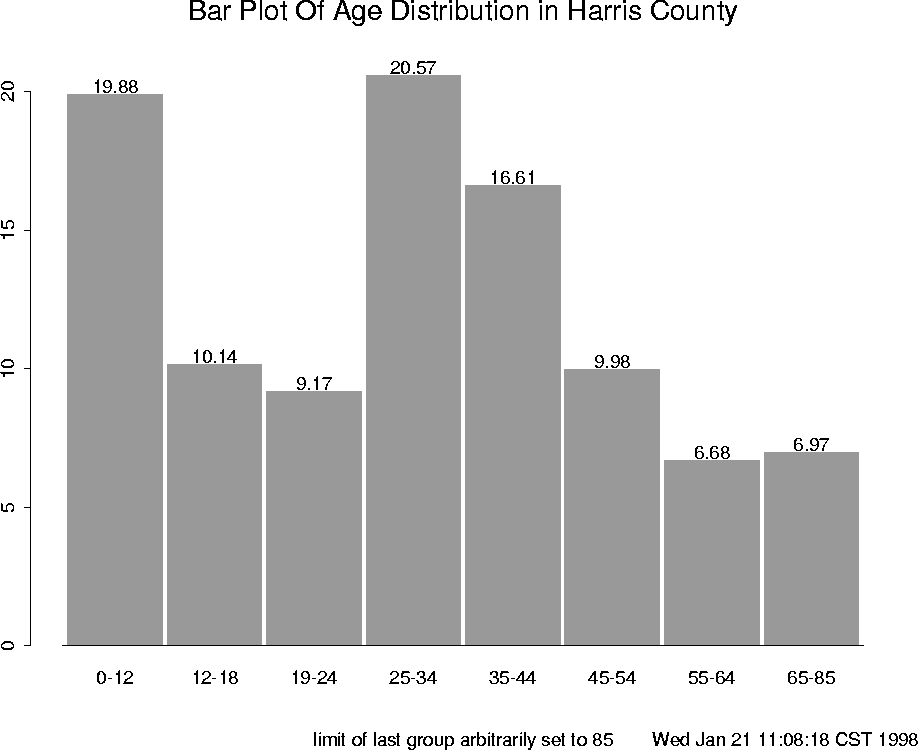 \begin{figure}
\centering

\setlength {\unitlength}{1 in}
 
\begin{picture}
(6,5...
 ...e=80}}

\thicklines 
 \end{picture}
\setlength {\unitlength}{1 pt}
 \end{figure}