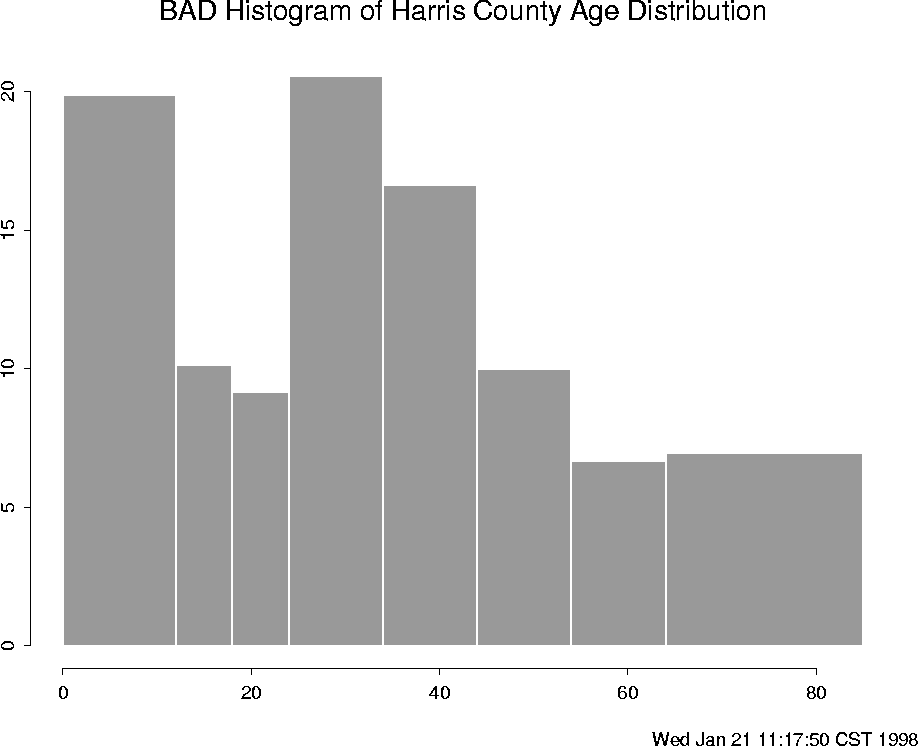 \begin{figure}
\centering

\setlength {\unitlength}{1 in}
 
\begin{picture}
(6,5...
 ...e=80}}

\thicklines 
 \end{picture}
\setlength {\unitlength}{1 pt}
 \end{figure}