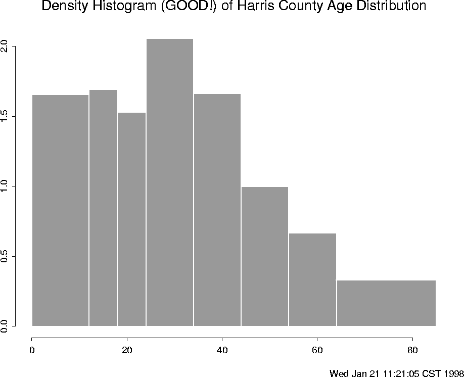 \begin{figure}
\centering

\setlength {\unitlength}{1 in}
 
\begin{picture}
(6,5...
 ...e=80}}

\thicklines 
 \end{picture}
\setlength {\unitlength}{1 pt}
 \end{figure}