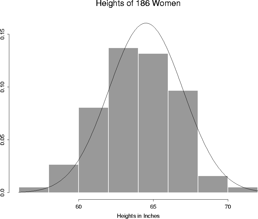 \begin{figure}
\centering

\setlength {\unitlength}{1 in}
 
\begin{picture}
(6,5...
 ...e=80}}

\thicklines 
 \end{picture}
\setlength {\unitlength}{1 pt}
 \end{figure}