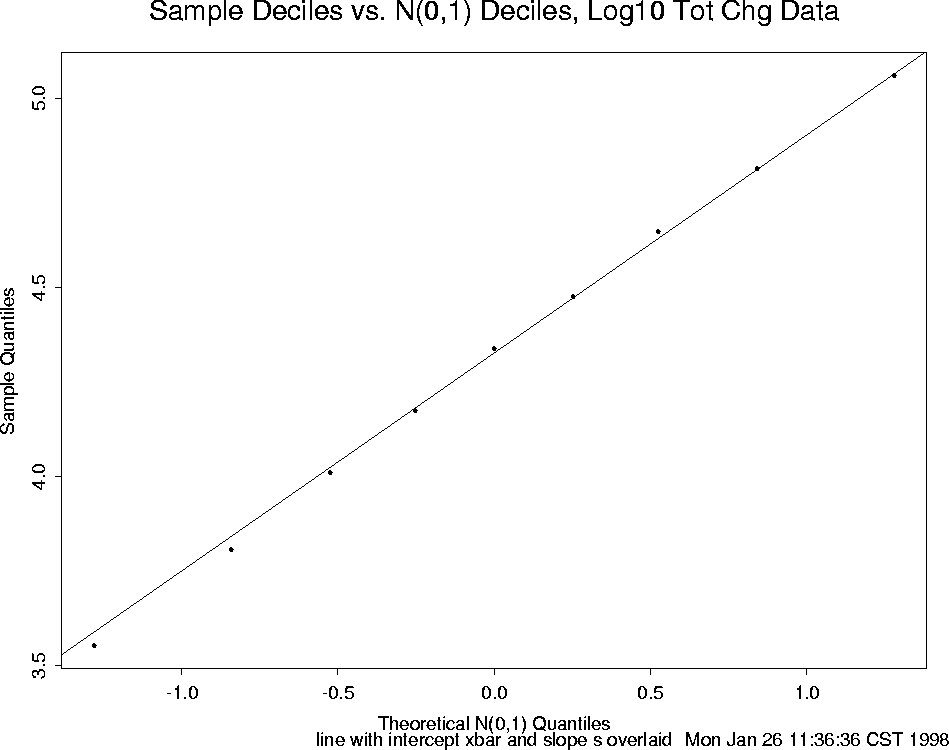\begin{figure}
\centering

\setlength {\unitlength}{1 in}
 
\begin{picture}
(6,5...
 ...e=80}}

\thicklines 
 \end{picture}
\setlength {\unitlength}{1 pt}
 \end{figure}