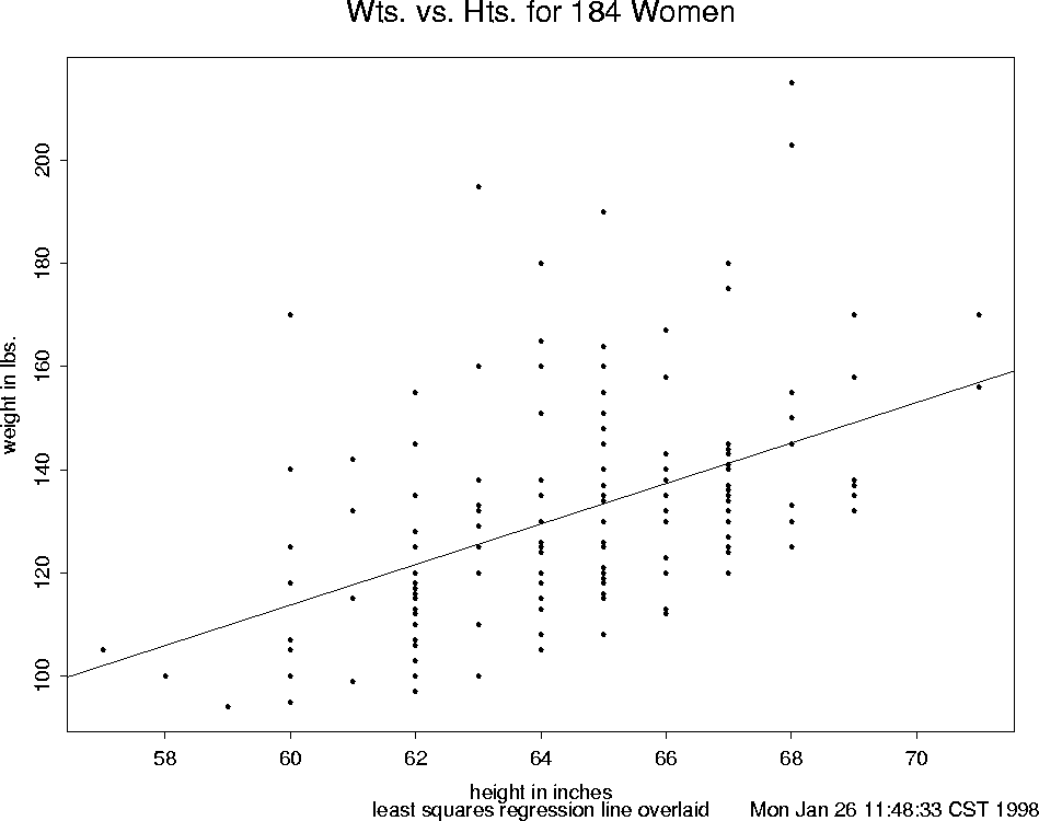\begin{figure}
\centering

\setlength {\unitlength}{1 in}
 
\begin{picture}
(6,5...
 ...e=80}}

\thicklines 
 \end{picture}
\setlength {\unitlength}{1 pt}
 \end{figure}