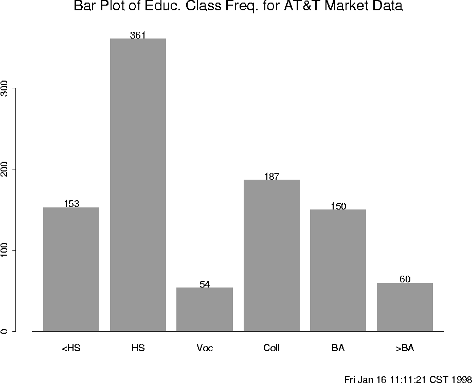 \begin{figure}
\centering

\setlength {\unitlength}{1 in}
 
\begin{picture}
(6,5...
 ...e=80}}

\thicklines 
 \end{picture}
\setlength {\unitlength}{1 pt}
 \end{figure}