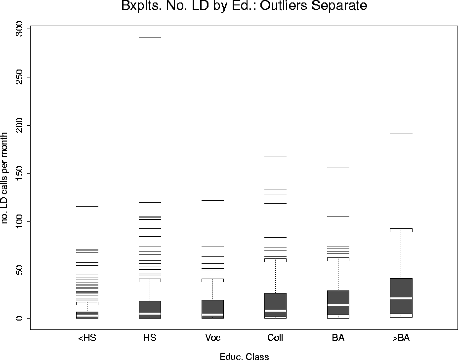 \begin{figure}
\centering

\setlength {\unitlength}{1 in}
 
\begin{picture}
(6,5...
 ...e=80}}

\thicklines 
 \end{picture}
\setlength {\unitlength}{1 pt}
 \end{figure}