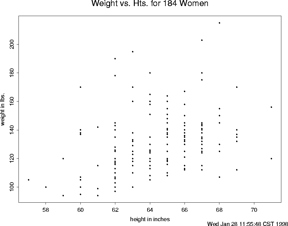 \begin{figure}
\centering

\setlength {\unitlength}{1 in}
 
\begin{picture}
(6,5...
 ...thicklines 
 \end{picture}
\setlength {\unitlength}{1 pt}
 
\protect\end{figure}
