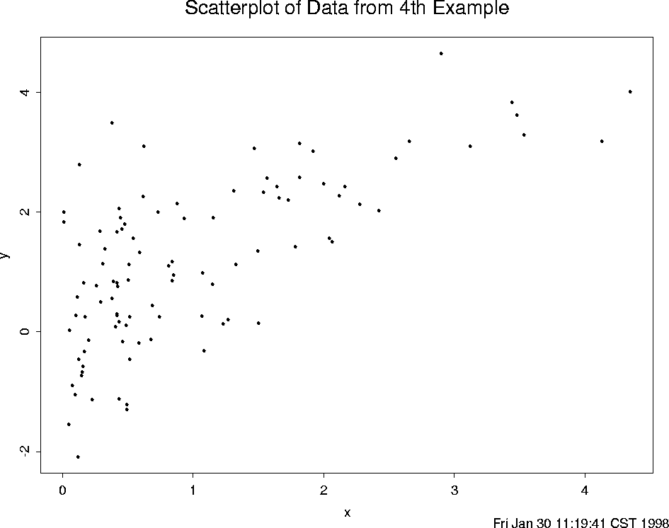\begin{figure}
\centering

\setlength {\unitlength}{1 in}
 
\begin{picture}
(6,5...
 ...thicklines 
 \end{picture}
\setlength {\unitlength}{1 pt}
 
\protect\end{figure}