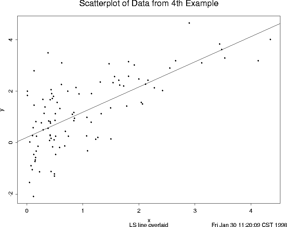 \begin{figure}
\centering
\setlength {\unitlength}{1 in}
\begin{picture}
(6,5...
...thicklines
\end{picture}
\setlength {\unitlength}{1 pt}
\protect\end{figure}
