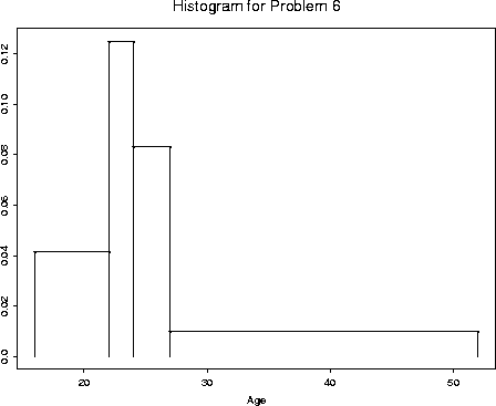 \begin{figure}
\centering

\setlength {\unitlength}{.9 in}
 
\begin{picture}
(6,...
 ...angle=270 hscale=40 vscale=40}}

\thicklines 
 \end{picture}\protect\end{figure}
