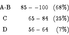 \begin{displaymath}
\begin{array}
{ccrr}
\mbox{A-B} & & 85--100 & (68\%) \\ \mbox{C} & & 65-84 & (25\%) \\ \mbox{D} & & 56-64 & (7\%)\end{array}\end{displaymath}