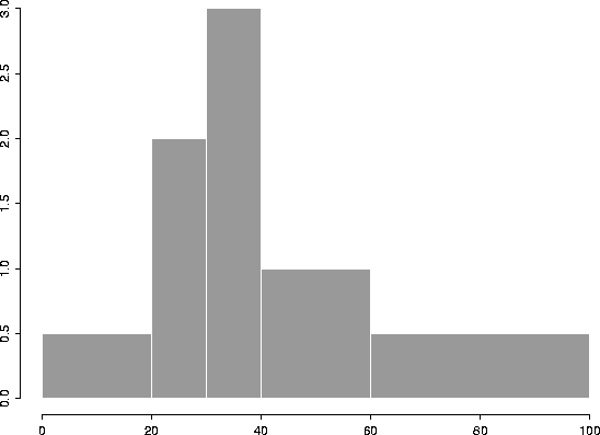 \begin{figure}
\centering

\setlength {\unitlength}{.1 in}
 
\begin{picture}
(1,...
 ...=50}}
%
\thicklines 
 \end{picture}
\setlength {\unitlength}{1 pt}
 \end{figure}