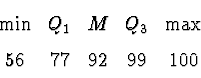 \begin{displaymath}
\begin{array}
{ccccc}
\mbox{min} & Q_1 & M & Q_3 & \mbox{max} \\ 56 & 77 & 92 & 99 & 100\end{array}\end{displaymath}