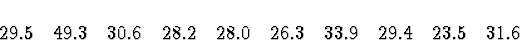 \begin{displaymath}
29.5 \quad 49.3 \quad 30.6 \quad 28.2 \quad 28.0 \quad 26.3 \quad 33.9
\quad 29.4 \quad 23.5 \quad 31.6\end{displaymath}