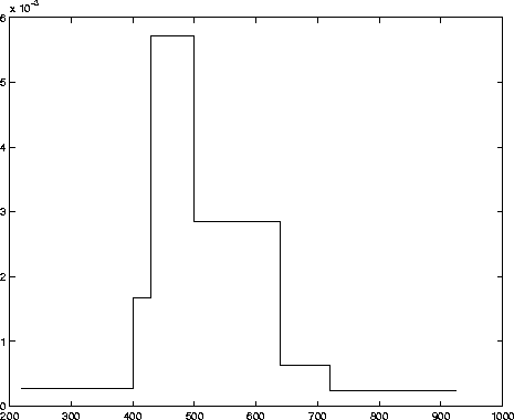 \begin{figure}
\centering

\setlength {\unitlength}{1 in}
 
\begin{picture}
(6,5...
 ...thicklines 
 \end{picture}
\setlength {\unitlength}{1 pt}
 
\protect\end{figure}
