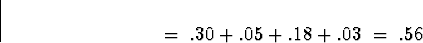 \begin{displaymath}
\; = \;
.30 + .05 + .18 + .03
\; = \;
.56\end{displaymath}