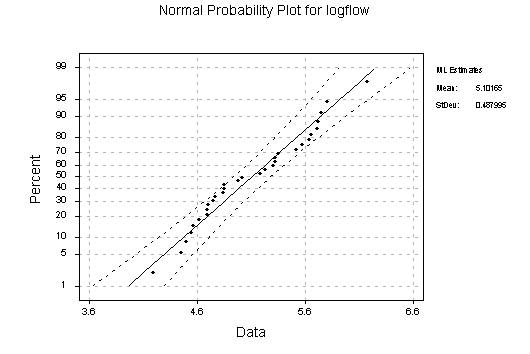 logflowpp.jpg