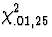 $\chi^2_{.01,25}$