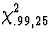$\chi^2_{.99,25}$