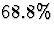 $68.8\%$