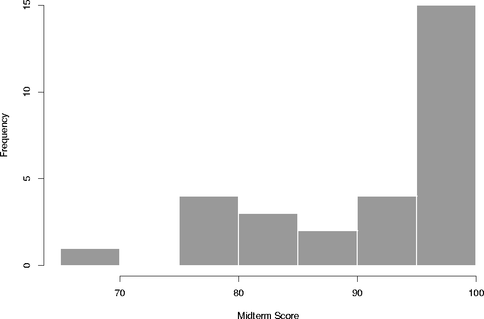 \begin{figure}
\centering
\setlength {\unitlength}{1 in}
\begin{picture}
(6,5...
...thicklines
\end{picture}
\setlength {\unitlength}{1 pt}
\protect\end{figure}