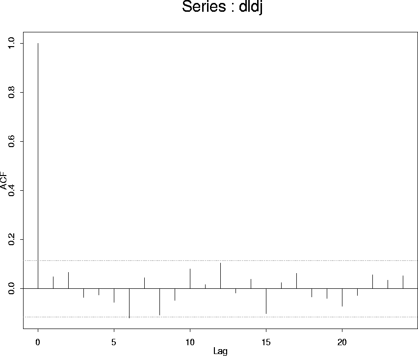 \begin{figure}
\centering

\setlength {\unitlength}{1 in}
 
\begin{picture}
(6,5...
 ...ale=80}}

\thicklines 
 \end{picture}
\setlength {\unitlength}{1 pt}\end{figure}