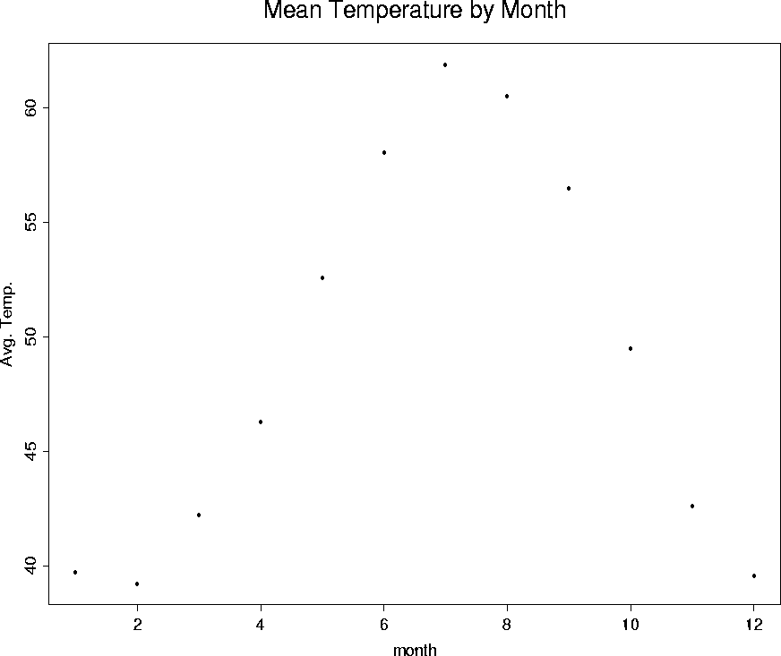 figure250