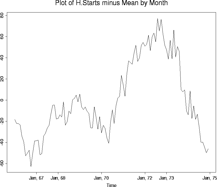 figure286