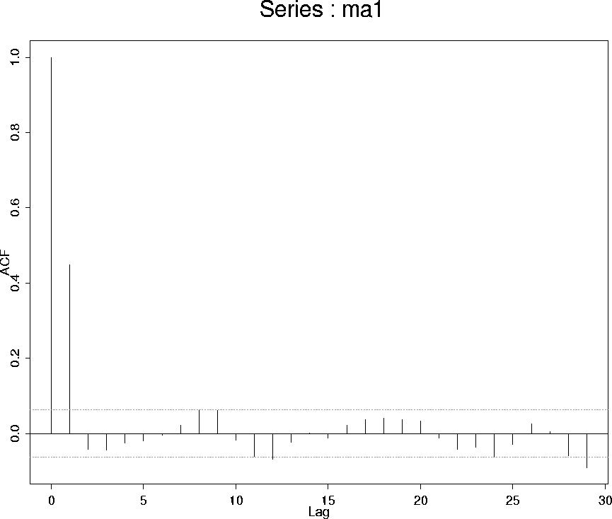figure220