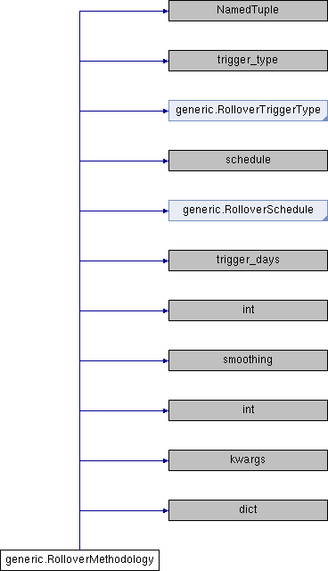 Apex Options: generic.RolloverMethodology Class Reference