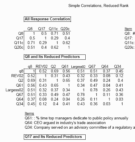 Simple Correlations, Reduced