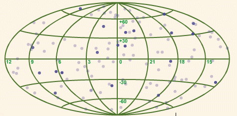 RT Gamma Rays Maps