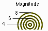 IRIS Seismic Monitor