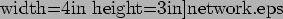 \includegraphics[%%
width=4in
height=3in]{network.eps}