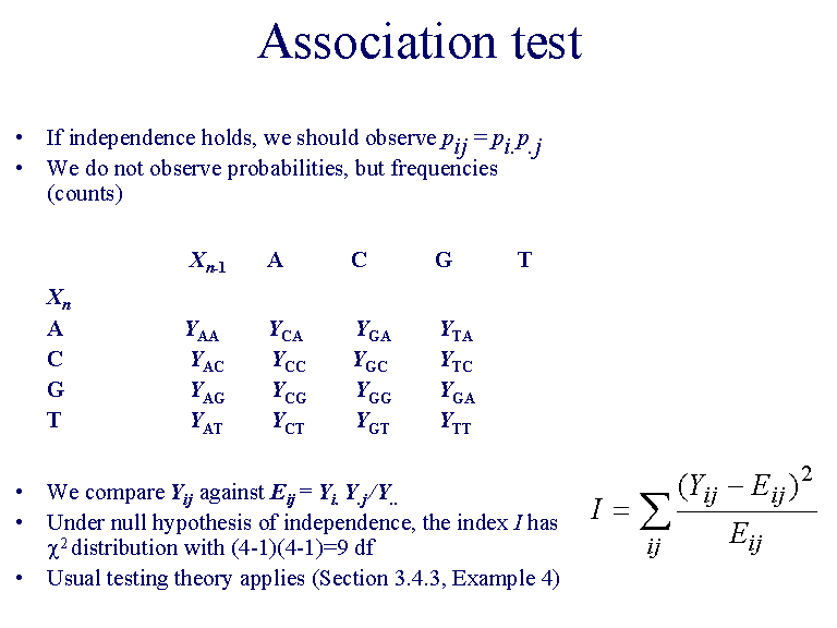Association test