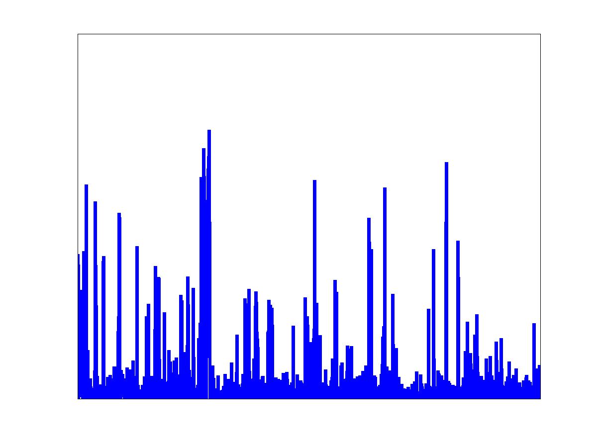 Alpha traffic