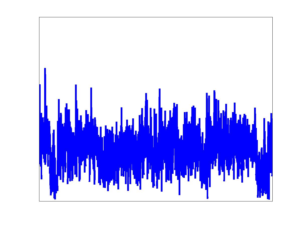 Beta traffic