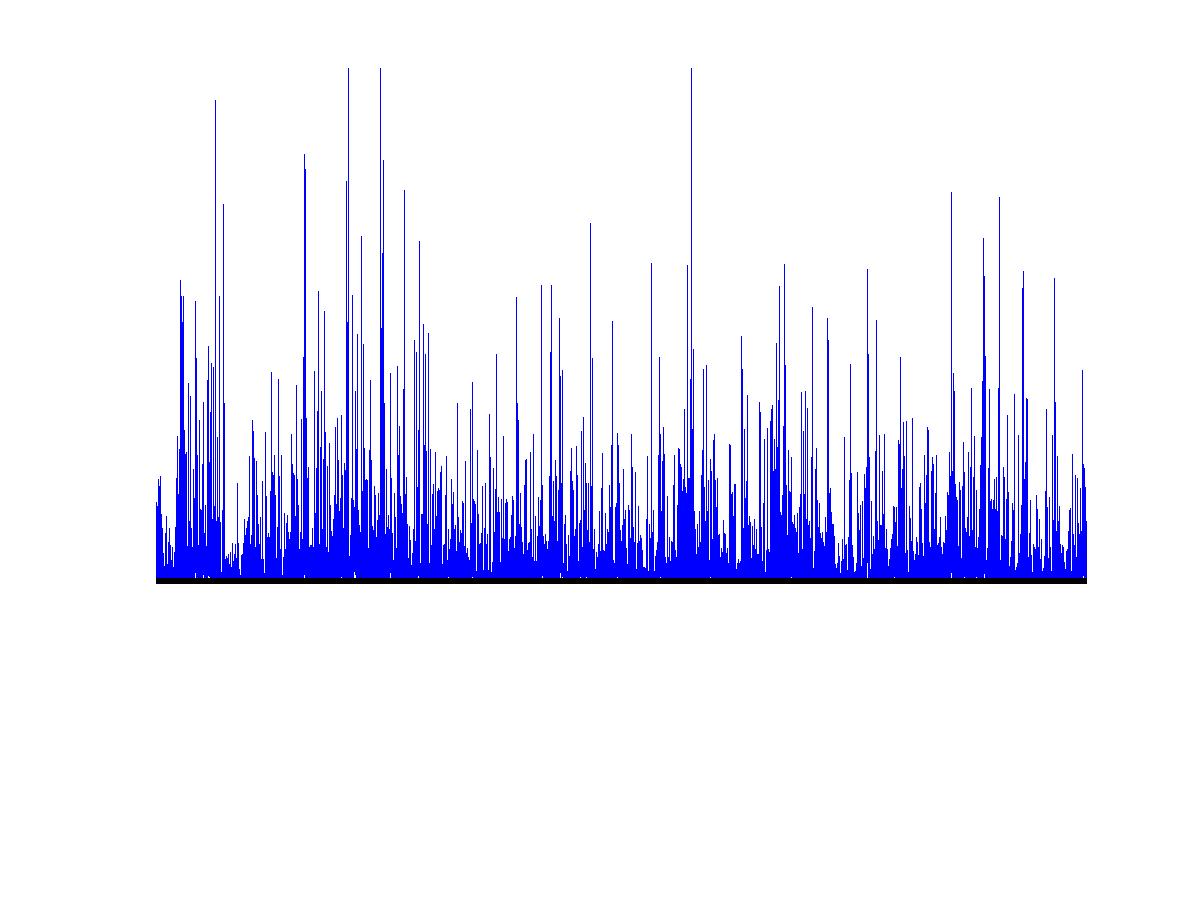 [Multifractal model at 6 msec]