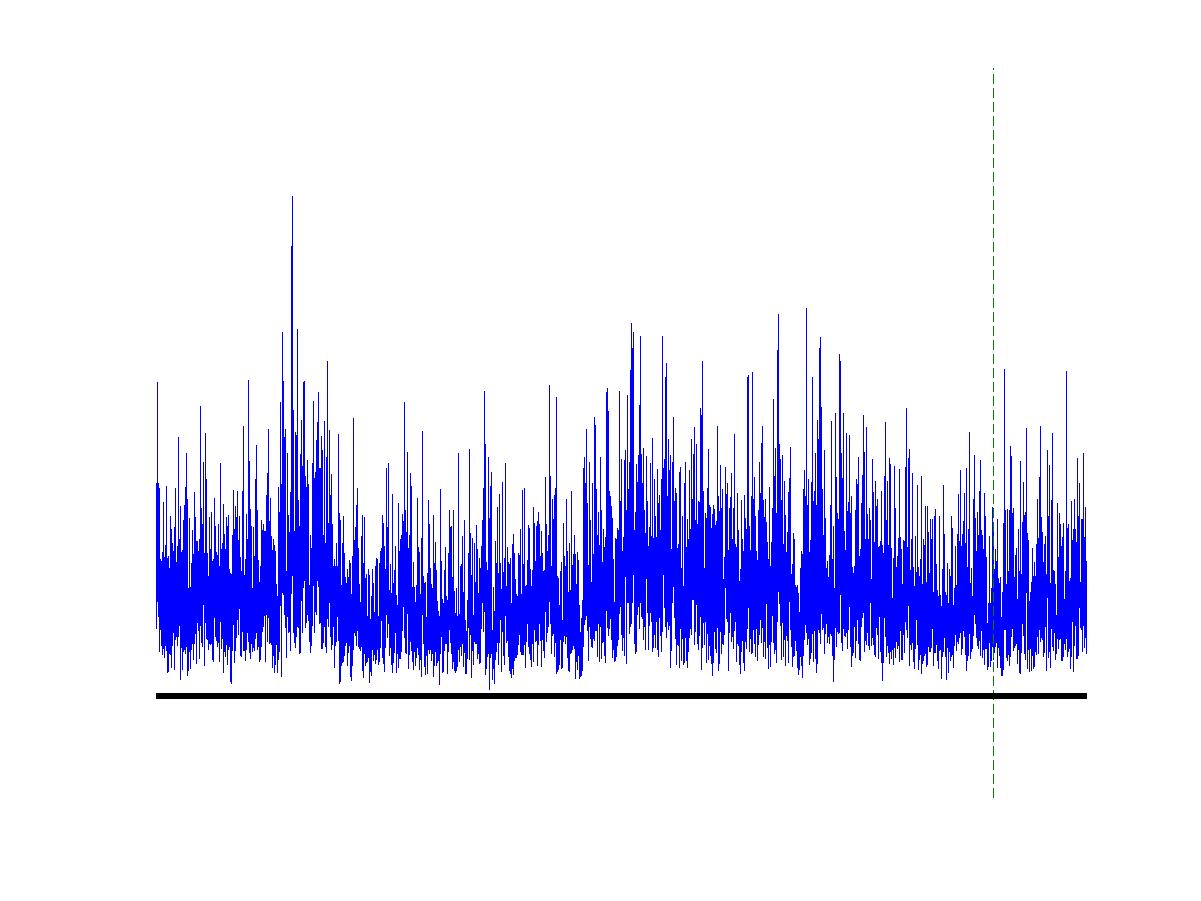 [Multifractal model at 24 msec]