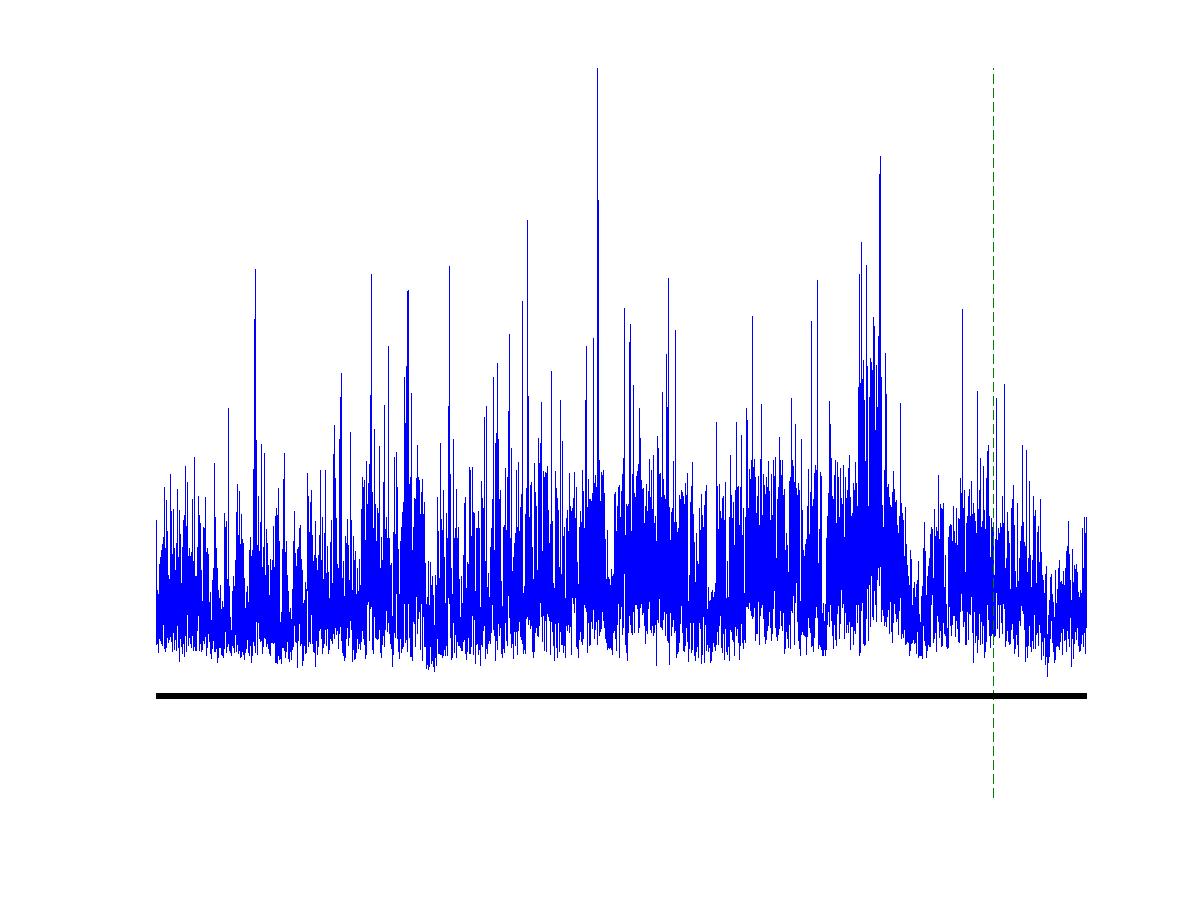 [WAN traffic at 24 msec]