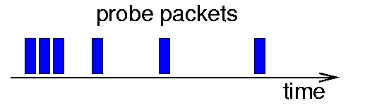 Chirping Train of Probes