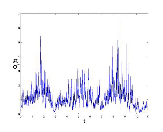 Infinitely Divisible Cascade (Noise)