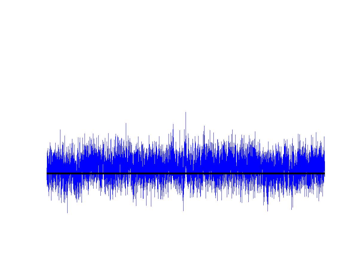 [Gaussian model at 6 msec]