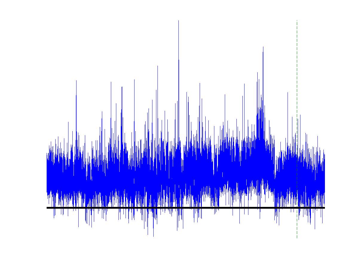 [Gaussian model at 24 msec]